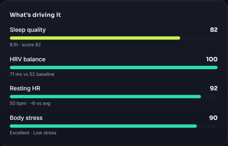 Einflussfaktoren des Readiness-Scores