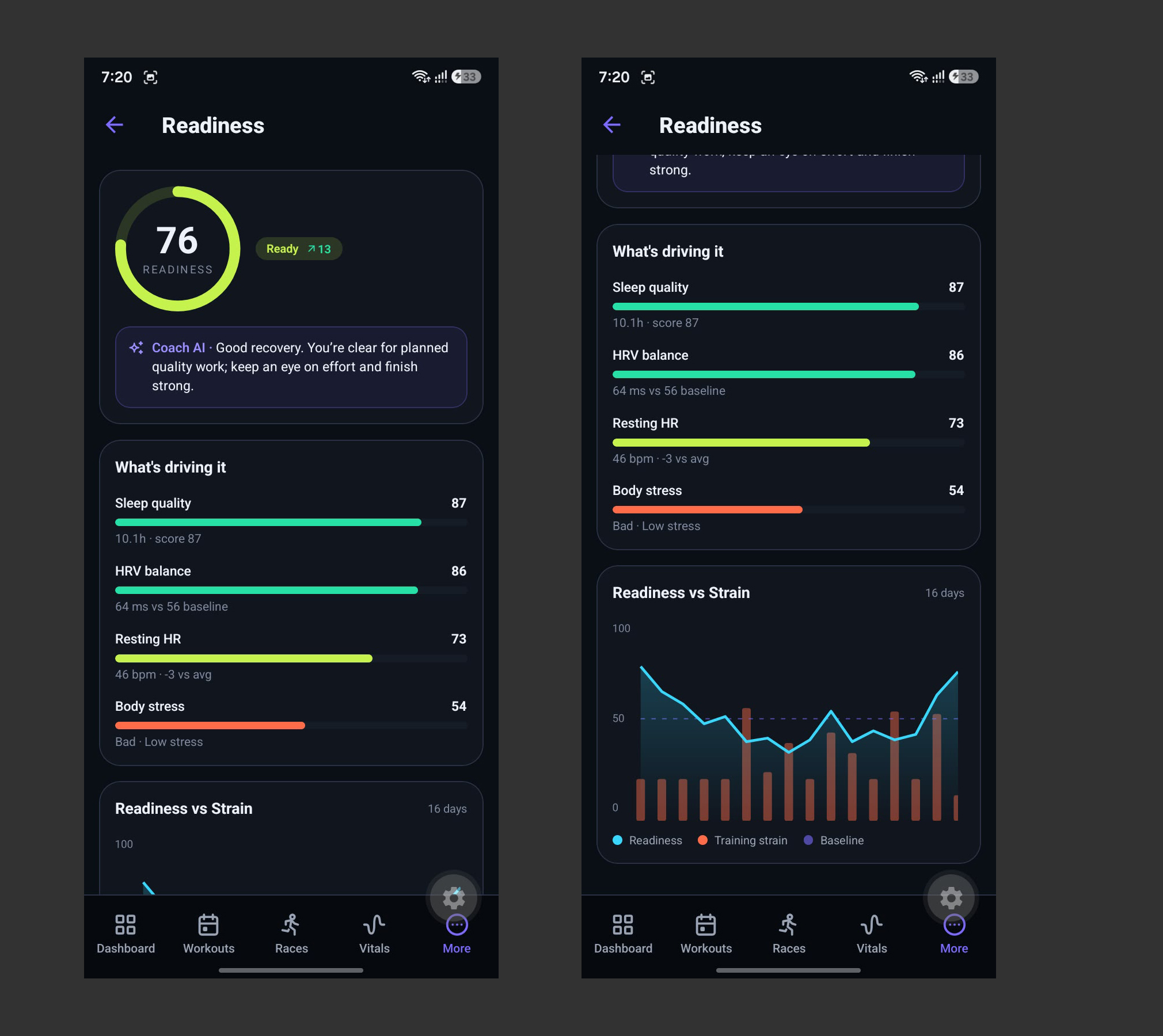 Endraivo App: Readiness-Score 76 mit Einflussfaktoren und Verlauf gegenüber der Trainingsbelastung