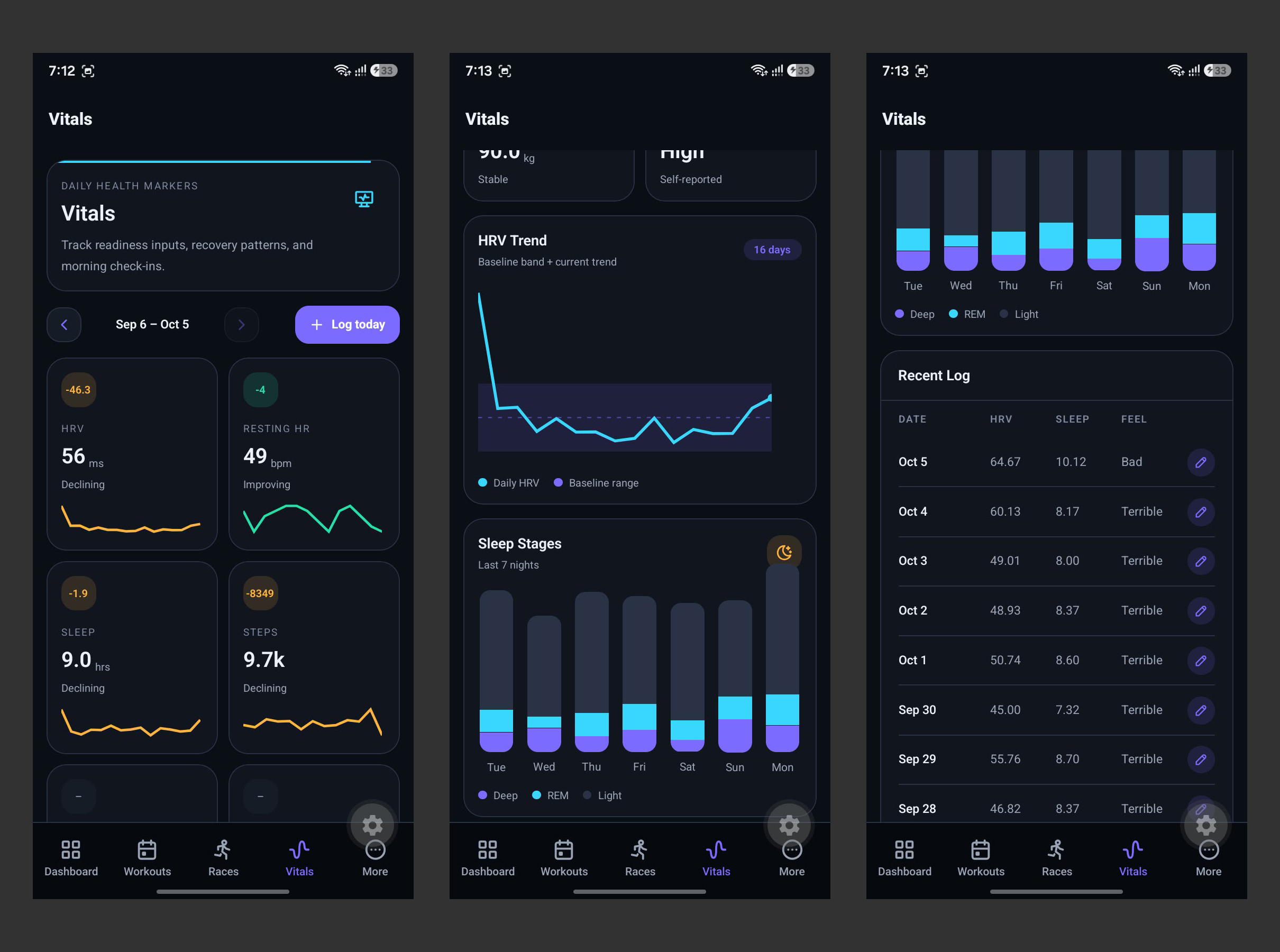 Endraivo App: Vitalwerte mit HRV-Trend, Schlafphasen und Verlauf der täglichen Einträge